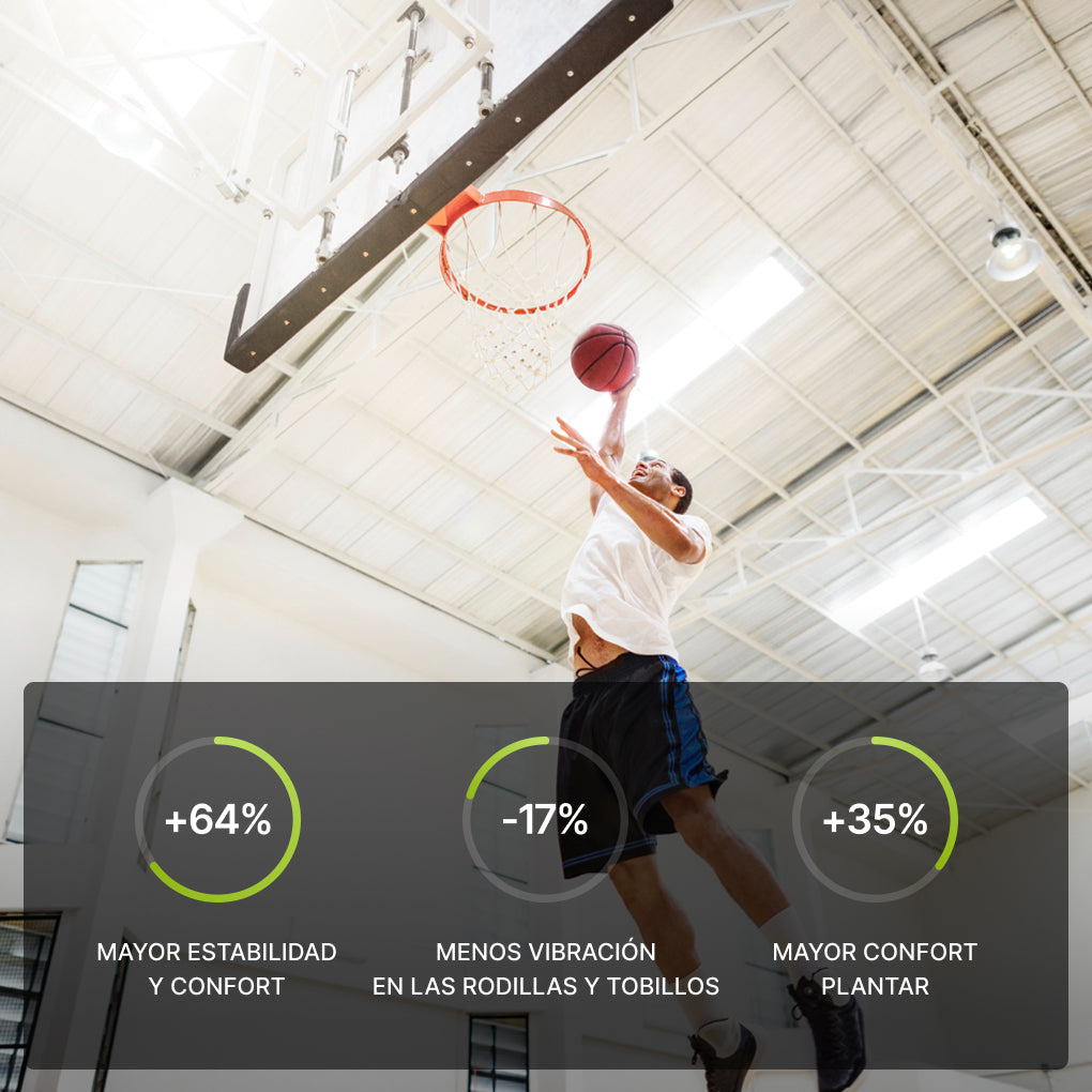 Plantillas Biontech Baloncesto Indoor Pro