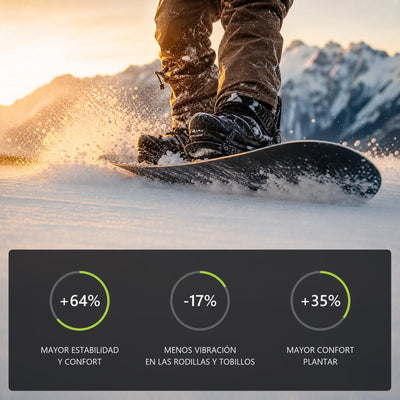 Plantillas Biontech Snow: más estabilidad, menos vibración en rodillas y tobillos y más confort plantar en snowboard
